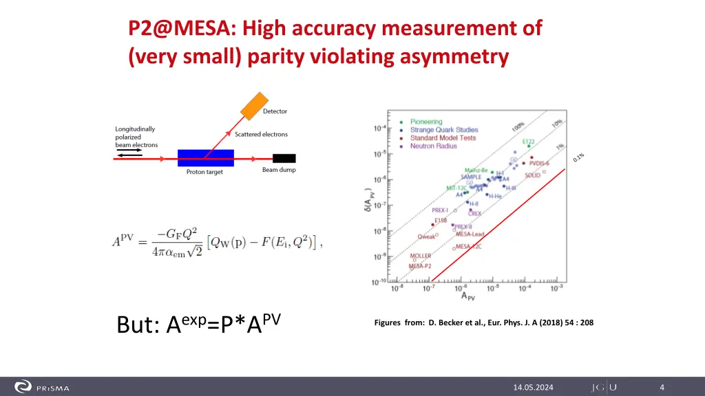 p2@mesa high accuracy measurement of very small