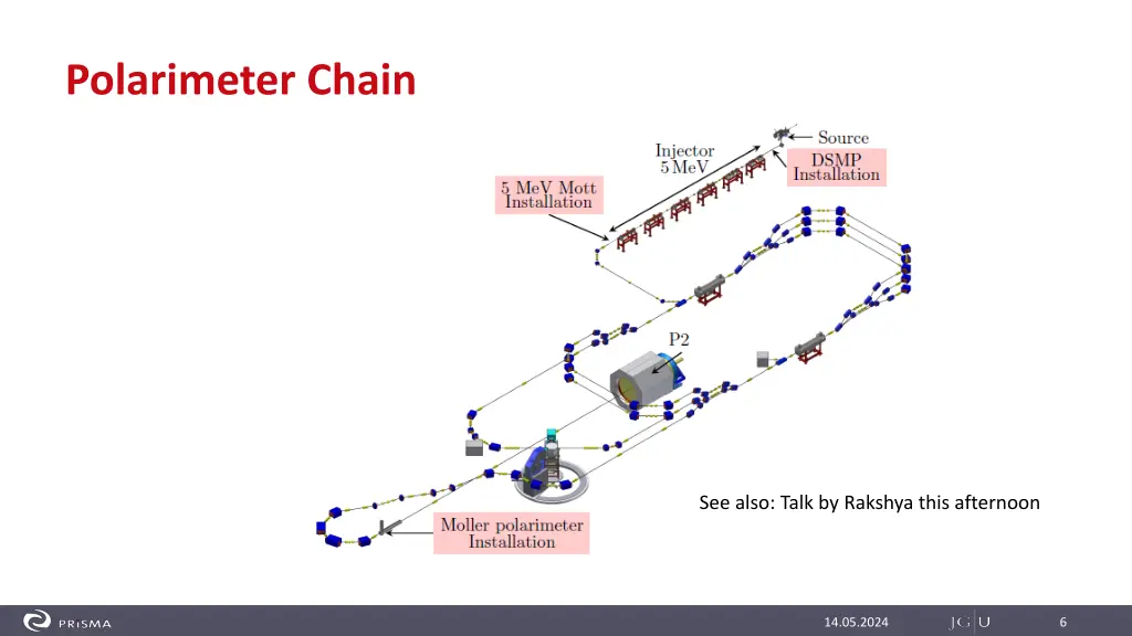 polarimeter chain