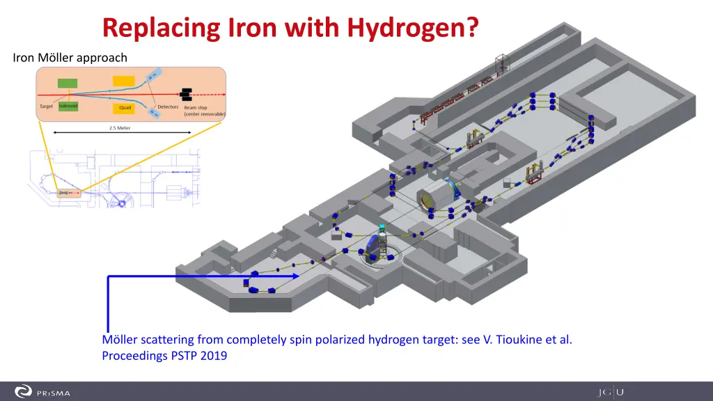 replacing iron with hydrogen