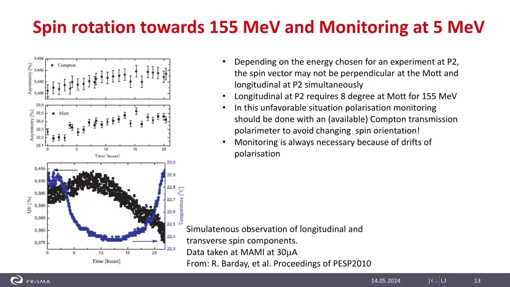 spin rotation towards 155 mev and monitoring