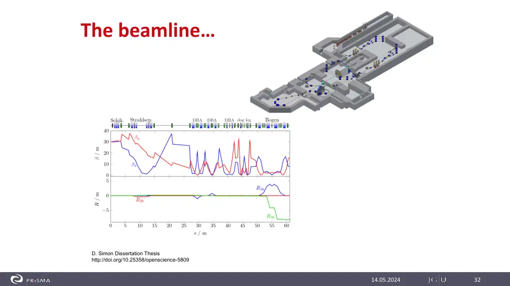 the beamline