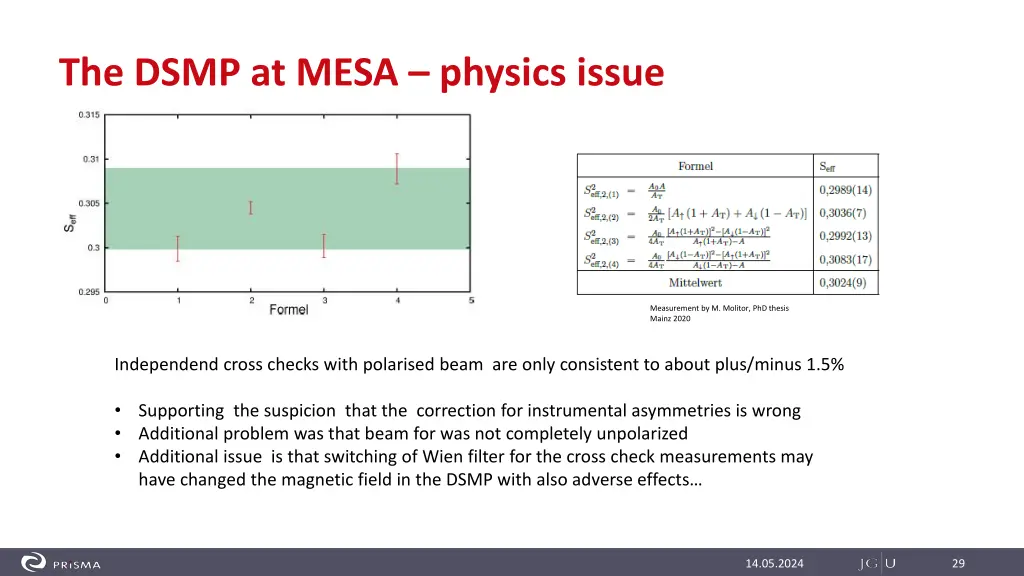 the dsmp at mesa physics issue 1