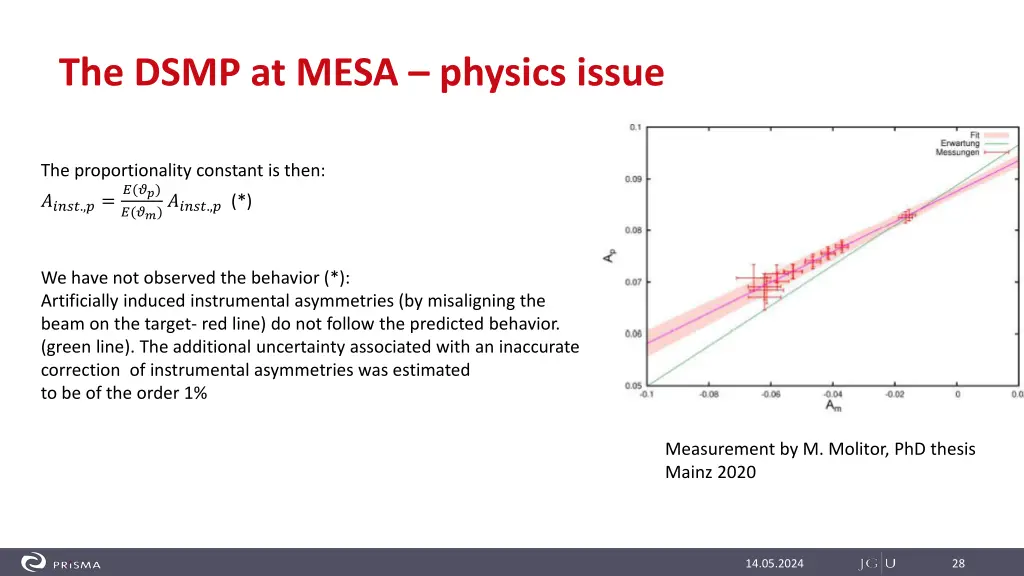 the dsmp at mesa physics issue