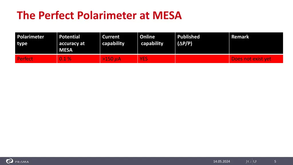 the perfect polarimeter at mesa