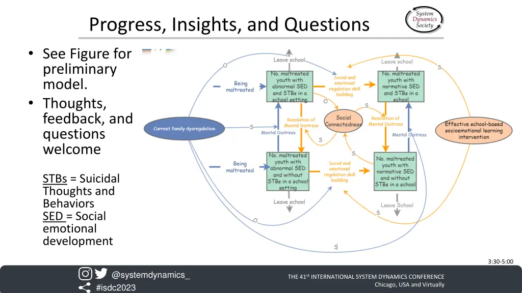 progress insights and questions