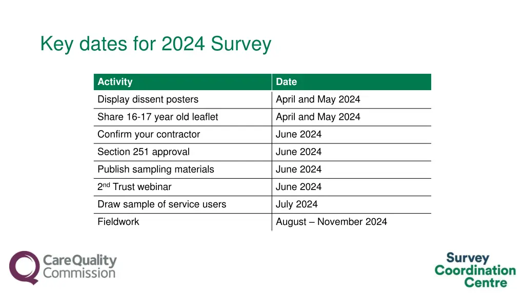 key dates for 2024 survey