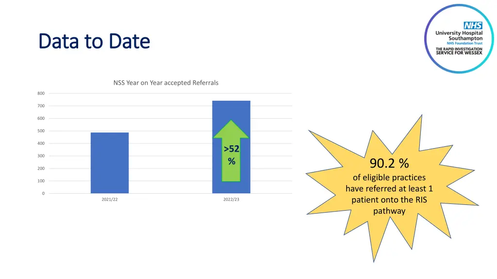 data to date data to date 1