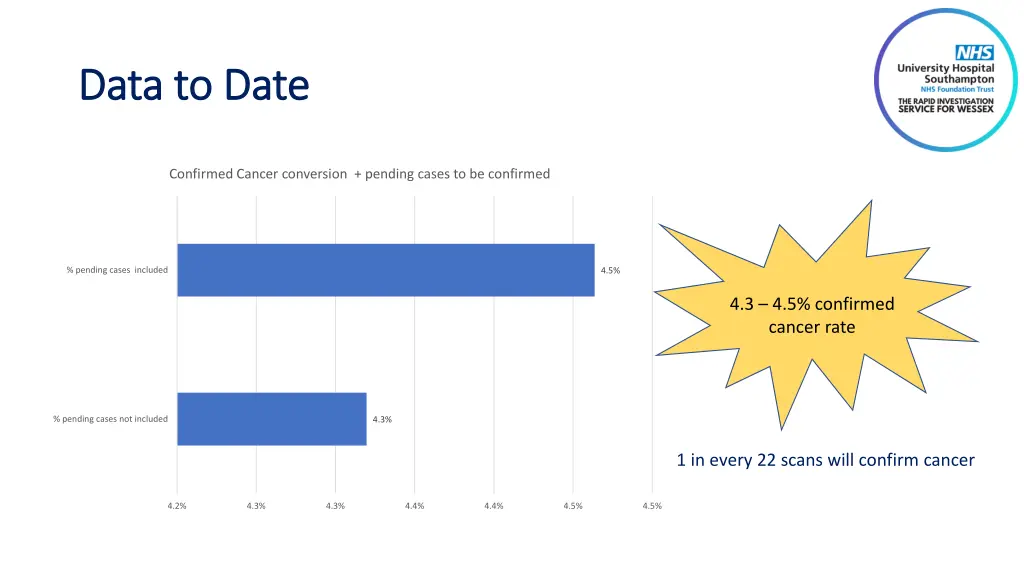 data to date data to date 3