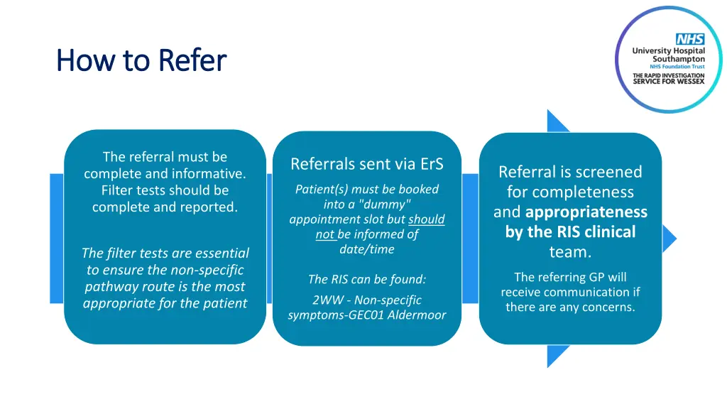 how to refer how to refer