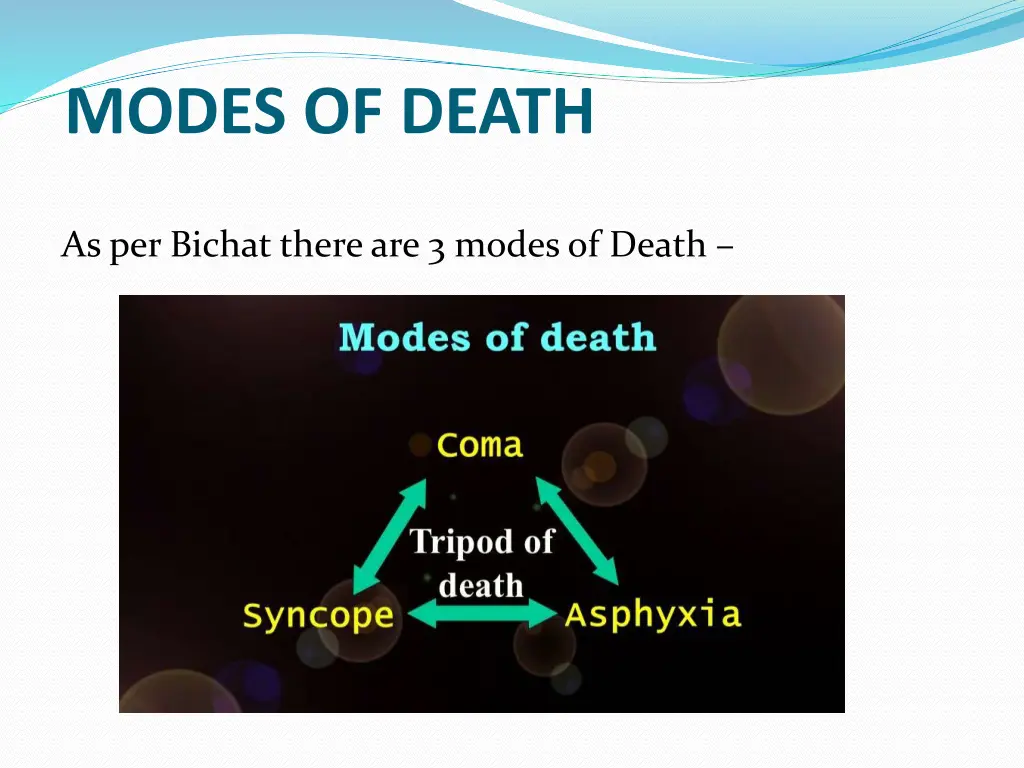 modes of death