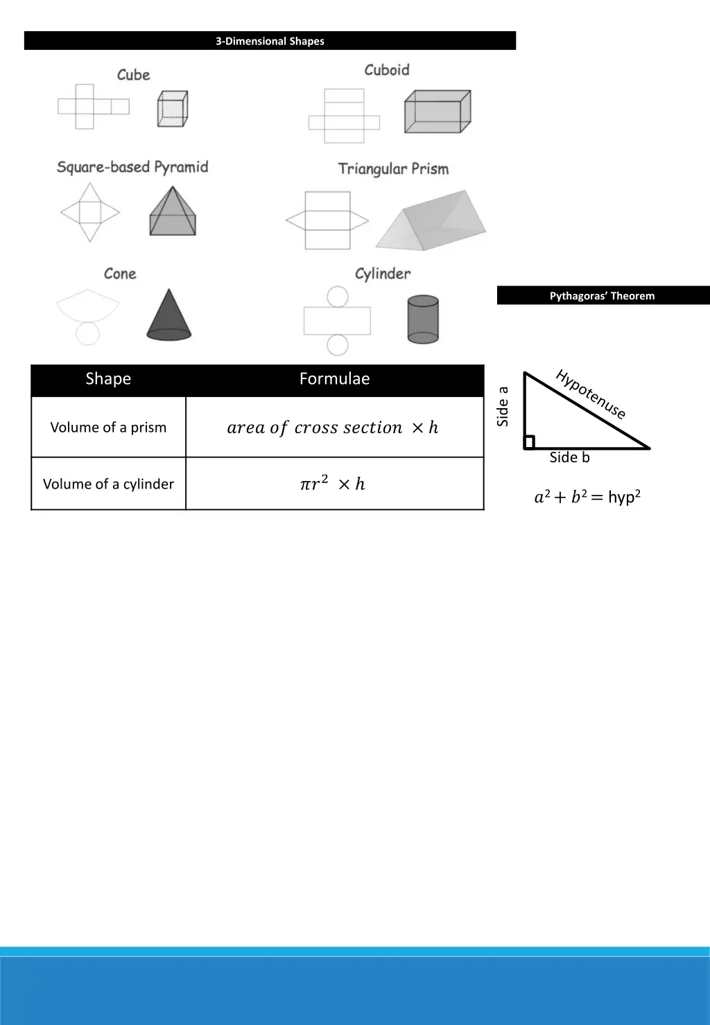 3 dimensional shapes