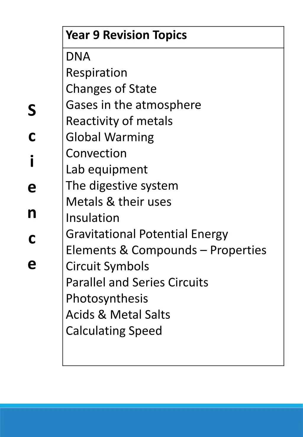 year 9 revision topics