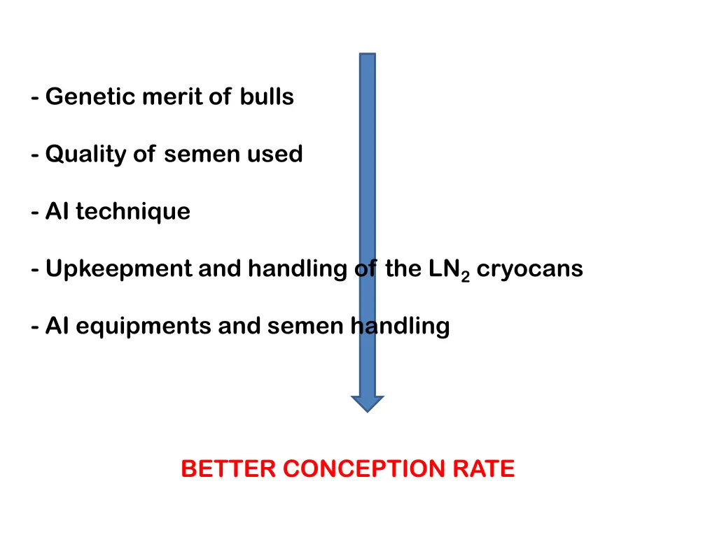 genetic merit of bulls