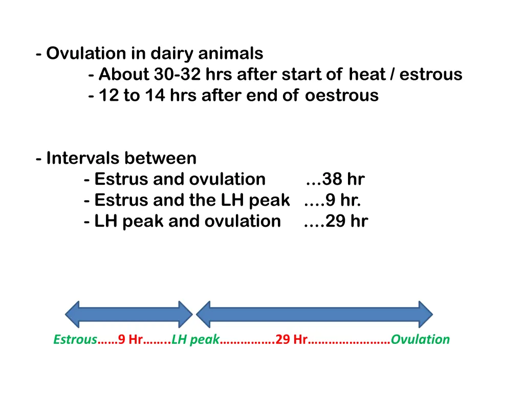 ovulation in dairy animals about 30 32 hrs after