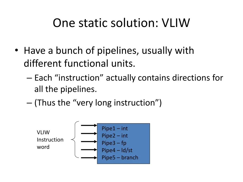 one static solution vliw