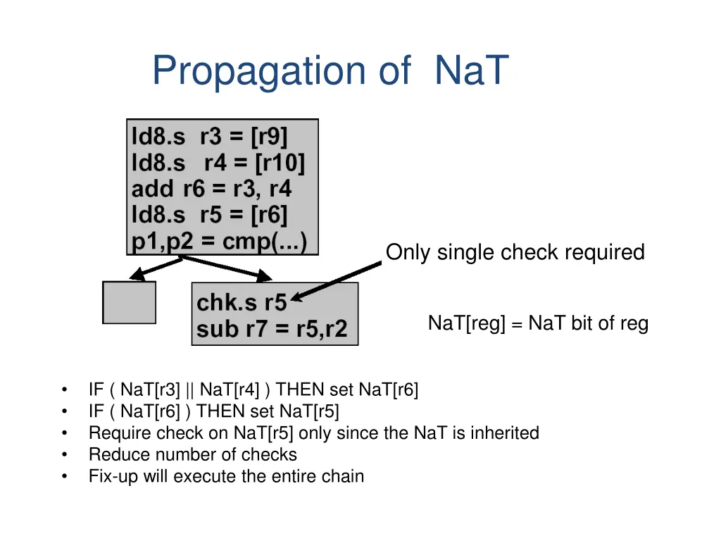 propagation of nat