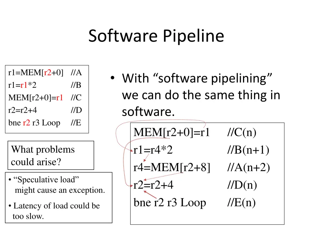 software pipeline