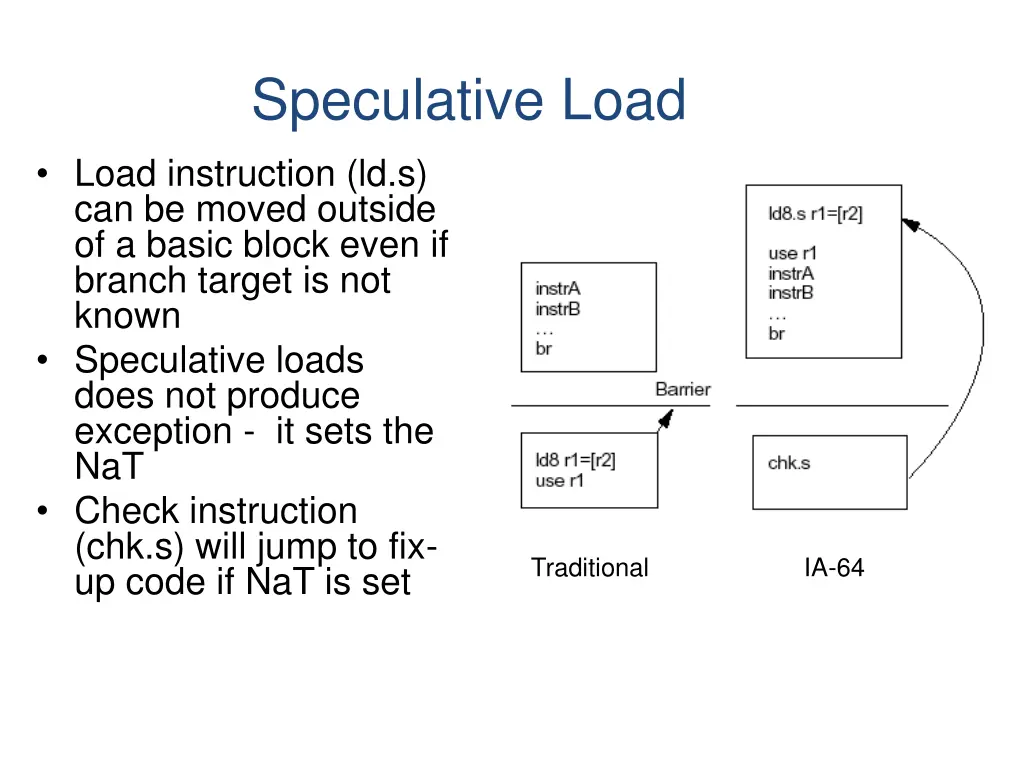 speculative load