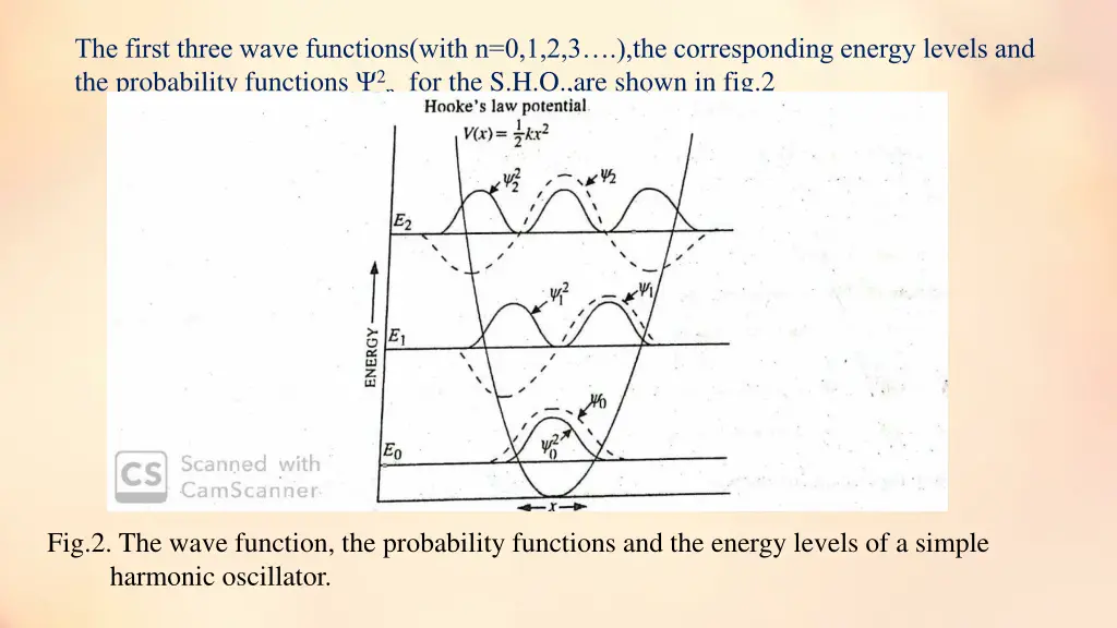 the first three wave functions with