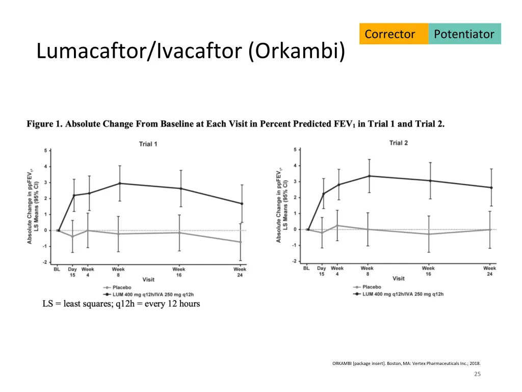 corrector 3