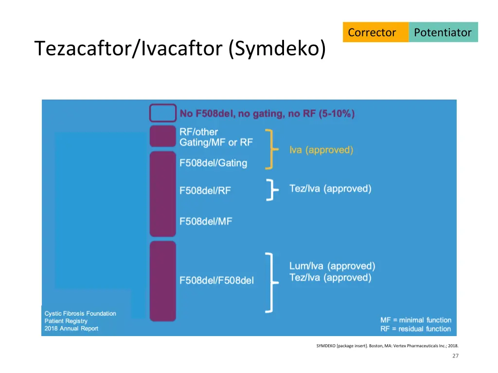 corrector 5