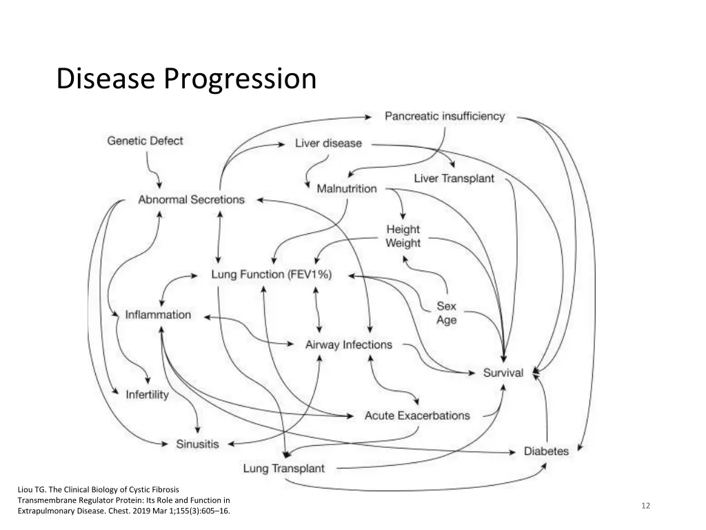 disease progression