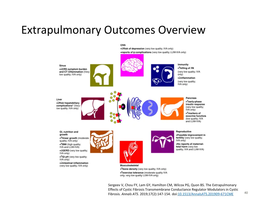 extrapulmonary outcomes overview