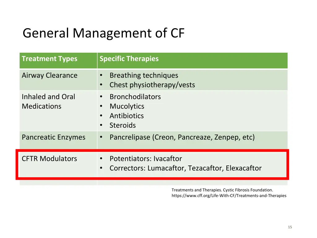 general management of cf 1