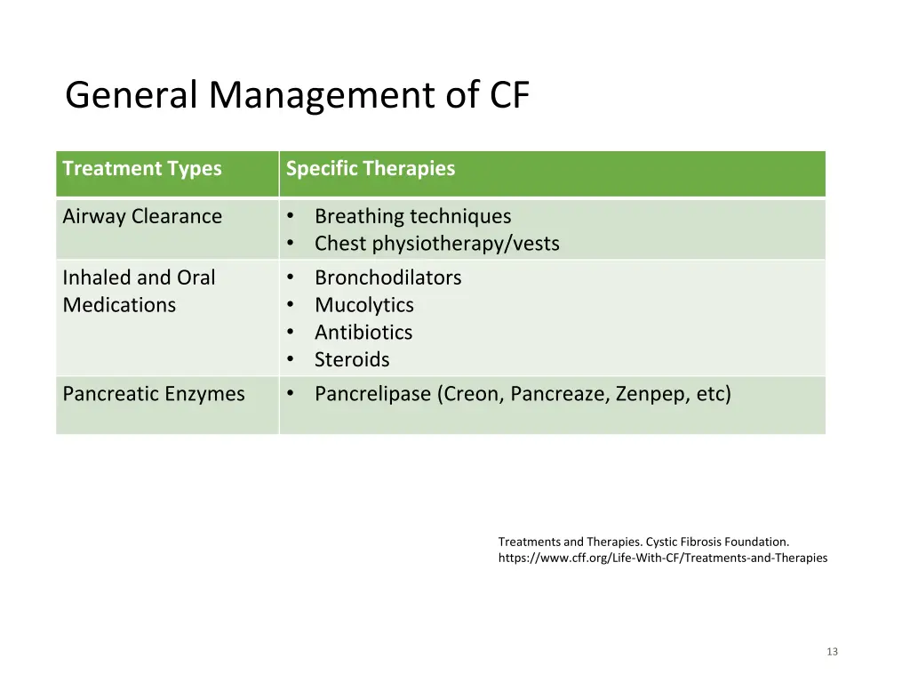 general management of cf