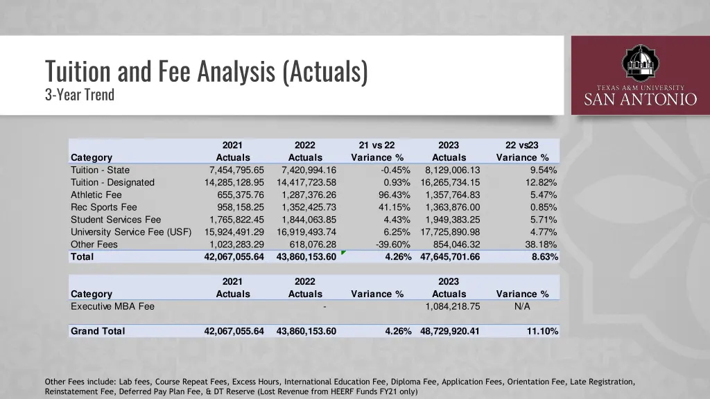 tuition and fee analysis actuals 3 year trend