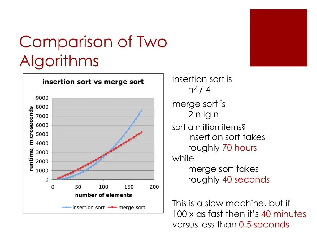 comparison of two algorithms