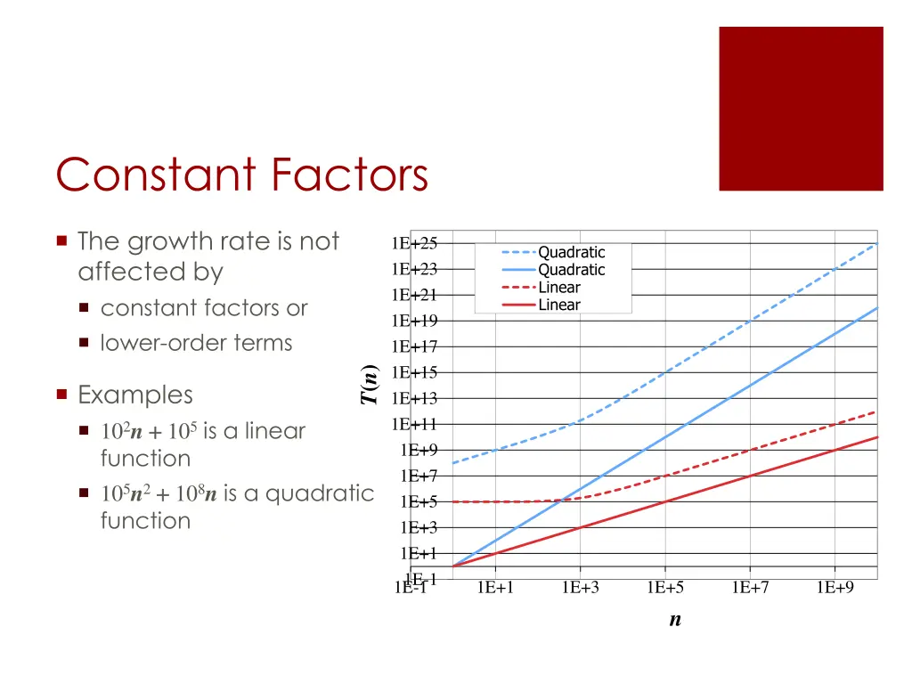 constant factors