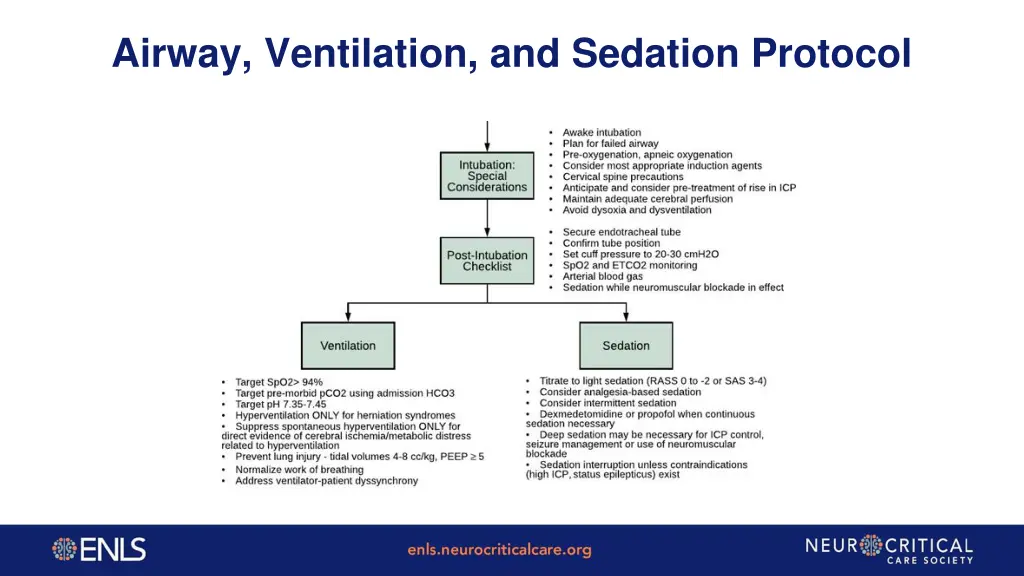 airway ventilation and sedation protocol 1