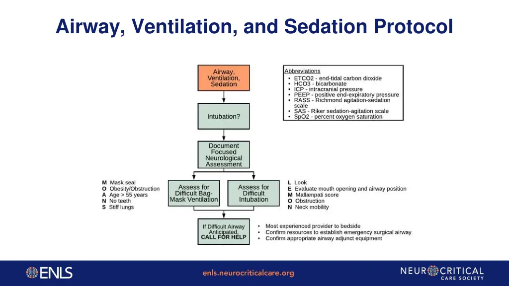 airway ventilation and sedation protocol