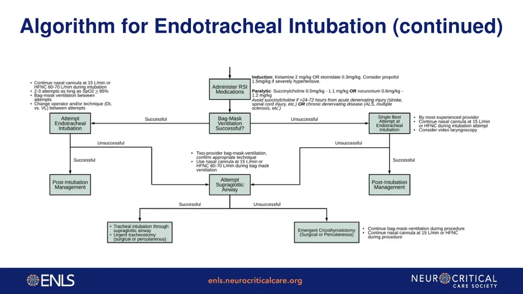 algorithm for endotracheal intubation continued