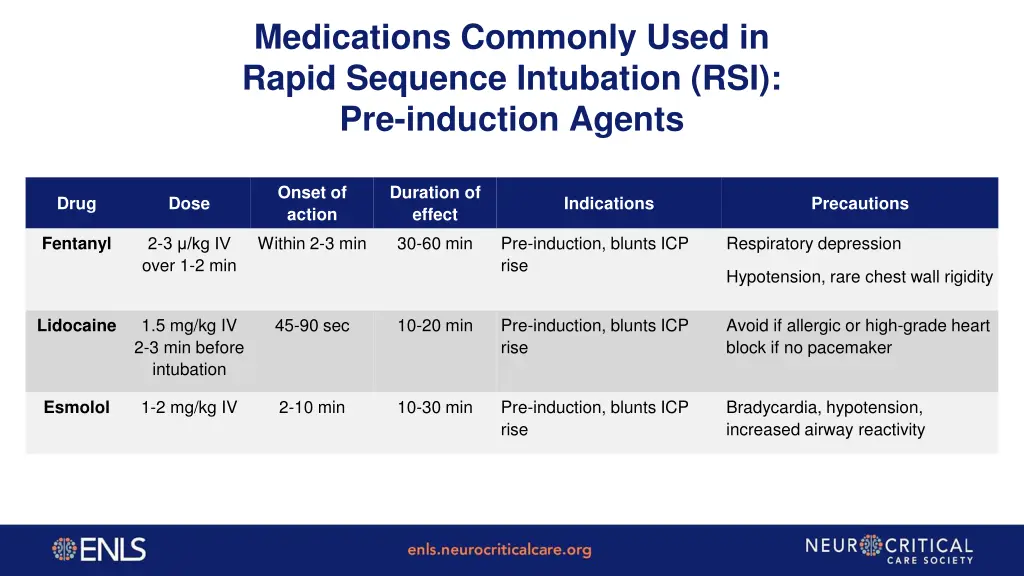 medications commonly used in rapid sequence