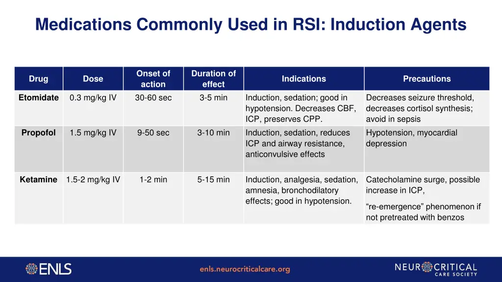 medications commonly used in rsi induction agents