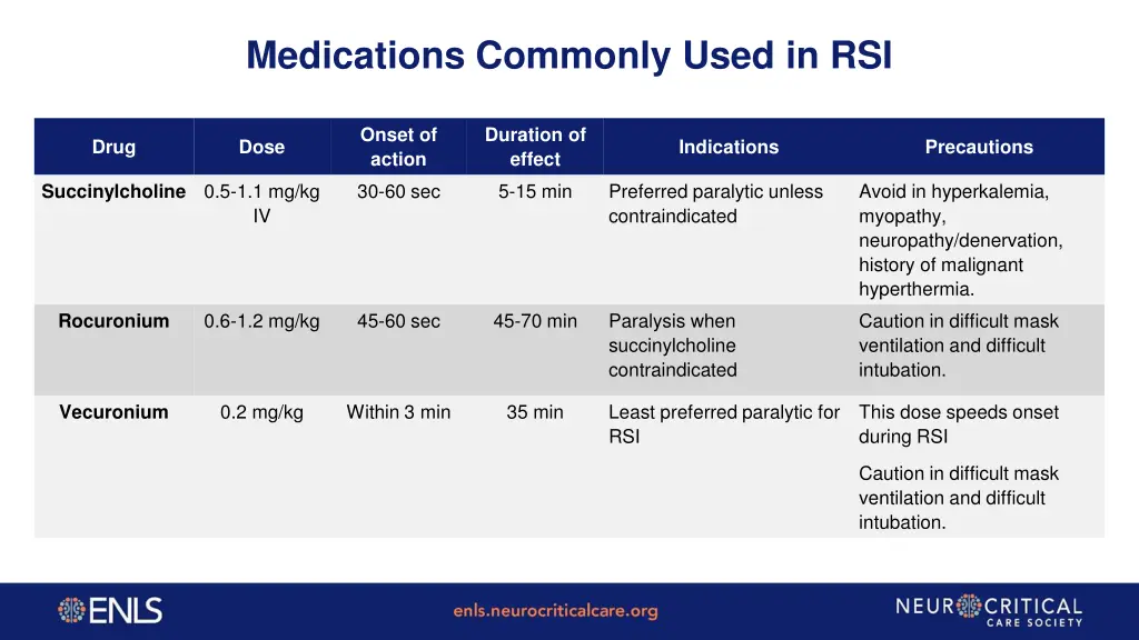 medications commonly used in rsi