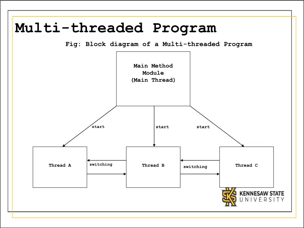 multi threaded program