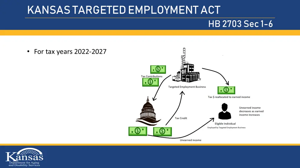 kansas targeted employment act