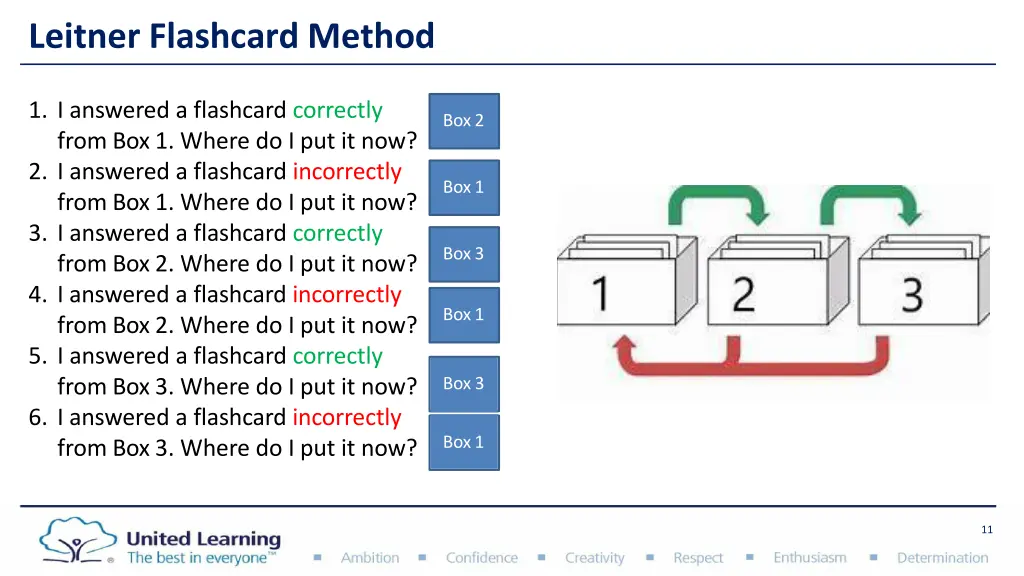 leitner flashcard method 6