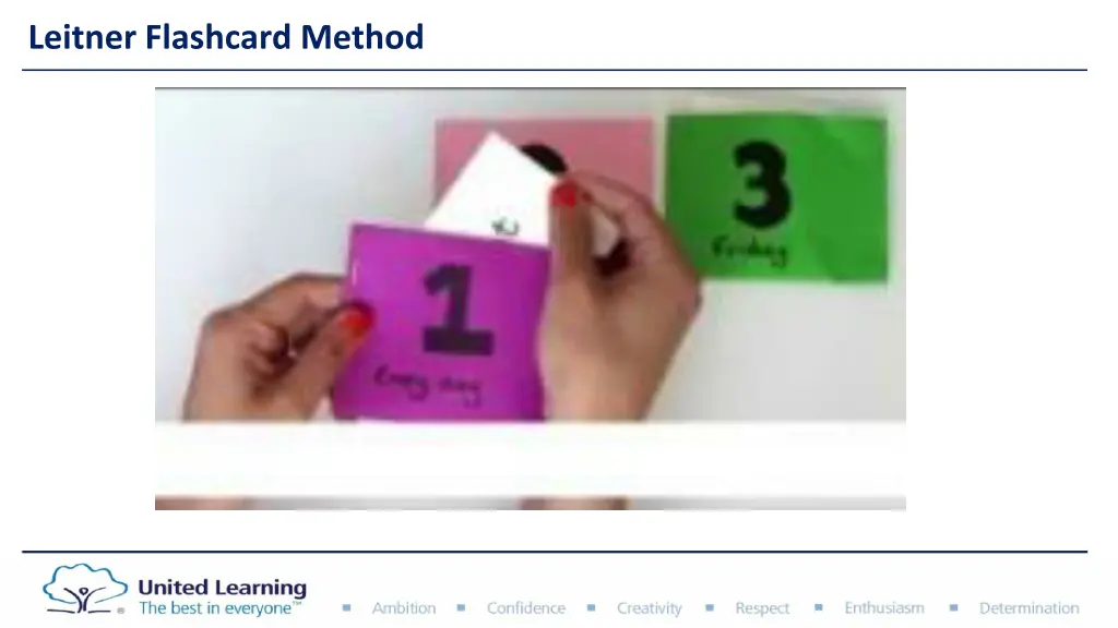 leitner flashcard method