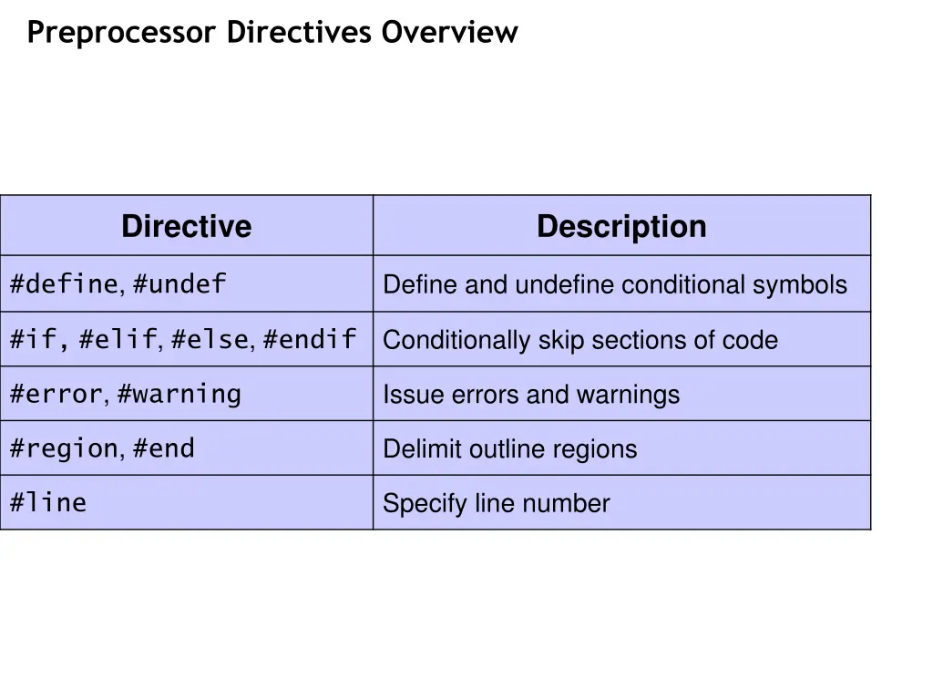 preprocessor directives overview 1