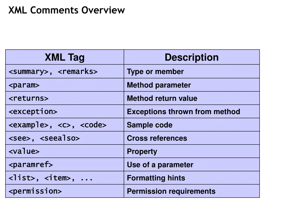 xml comments overview 1