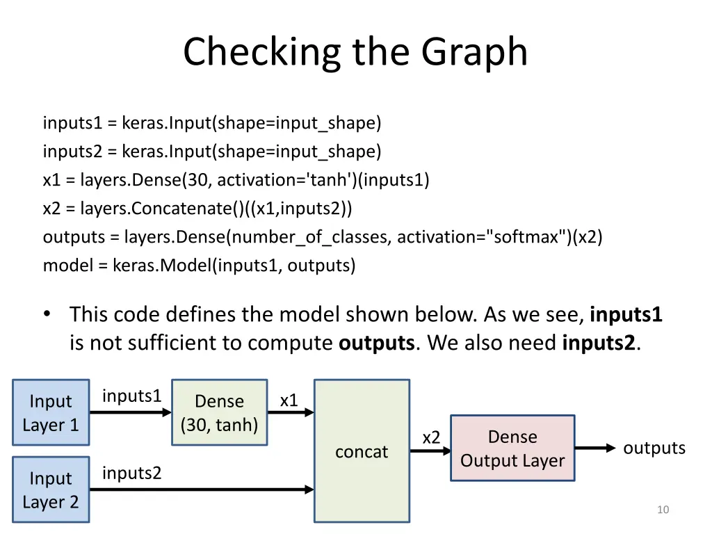 checking the graph 1