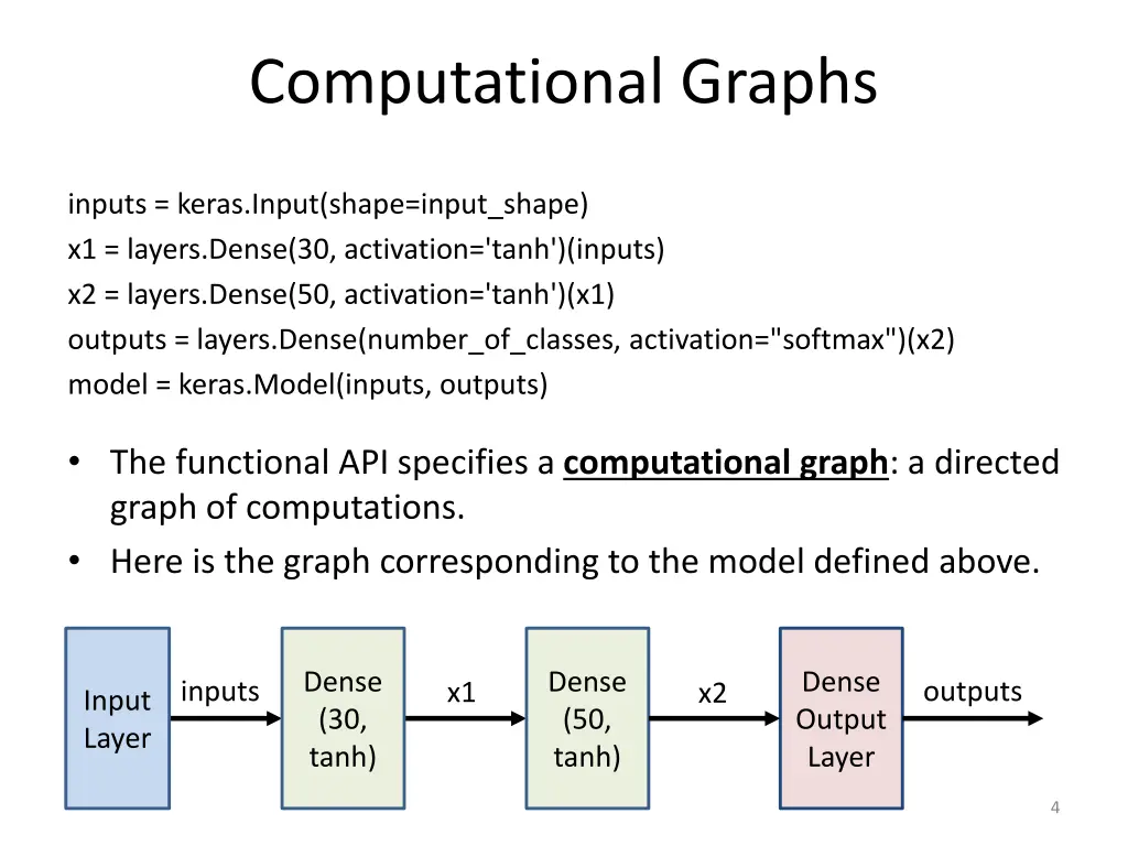 computational graphs 1