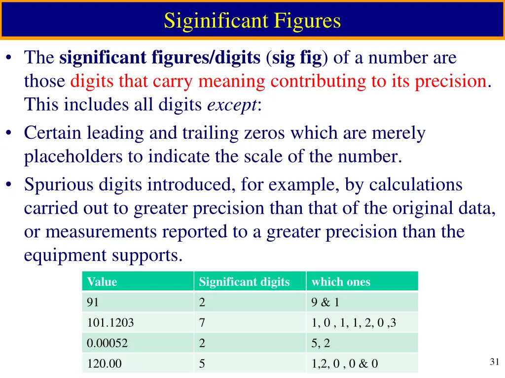 siginificant figures