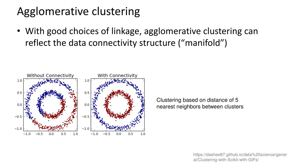 agglomerative clustering 1