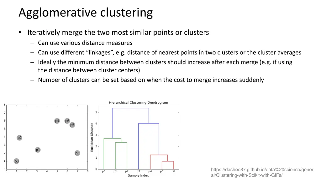 agglomerative clustering