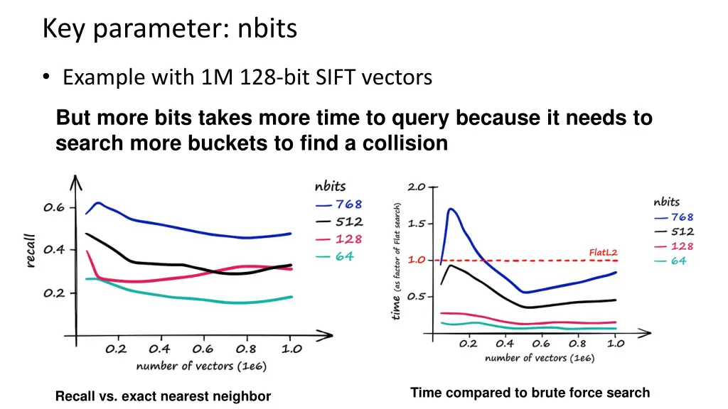 key parameter nbits 1